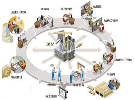 行业新闻 - BIM公司-BIM项目外包-BIM咨询-BIM技术服务-BIM建模-河南残友工程咨询有限公司
